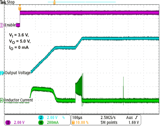 TPS61253 TPS61254 TPS61256 TPS61258 TPS61259 TPS612592 startup_noload_lvsag8.gif