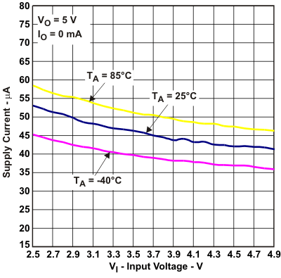 TPS61253 TPS61254 TPS61256 TPS61258 TPS61259 TPS612592 tc10_lvsag8.gif