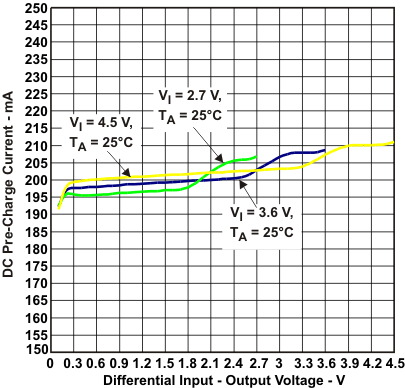 TPS61253 TPS61254 TPS61256 TPS61258 TPS61259 TPS612592 tc11_lvsag8.gif