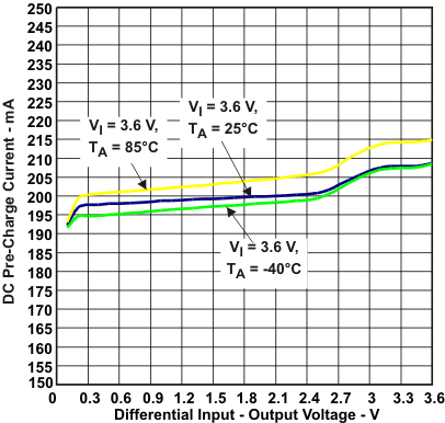 TPS61253 TPS61254 TPS61256 TPS61258 TPS61259 TPS612592 tc12_lvsag8.gif