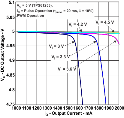 TPS61253 TPS61254 TPS61256 TPS61258 TPS61259 TPS612592 tc12a_voio_lvsag8.gif