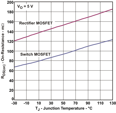 TPS61253 TPS61254 TPS61256 TPS61258 TPS61259 TPS612592 tc14_lvsag8.gif