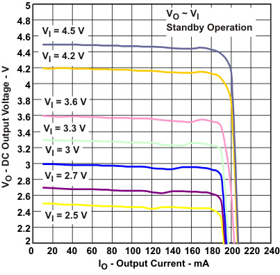 TPS61253 TPS61254 TPS61256 TPS61258 TPS61259 TPS612592 tc15_lvsag8.gif