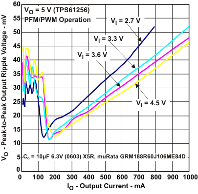 TPS61253 TPS61254 TPS61256 TPS61258 TPS61259 TPS612592 tc16a_lvsag8.gif