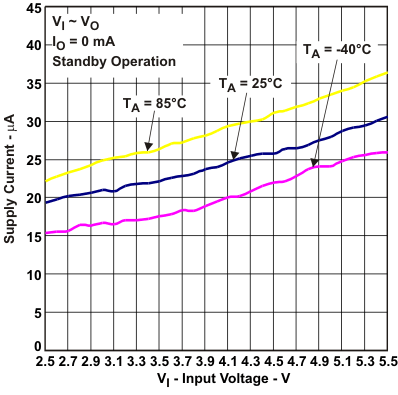 TPS61253 TPS61254 TPS61256 TPS61258 TPS61259 TPS612592 tc17_lvsag8.gif