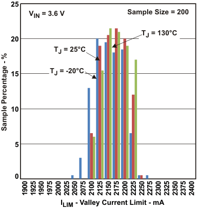 TPS61253 TPS61254 TPS61256 TPS61258 TPS61259 TPS612592 tc18_lvsag8.gif