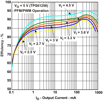 TPS61253 TPS61254 TPS61256 TPS61258 TPS61259 TPS612592 tc4a_lvsag8.gif