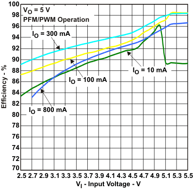 TPS61253 TPS61254 TPS61256 TPS61258 TPS61259 TPS612592 tc4ab_lvsag8.gif