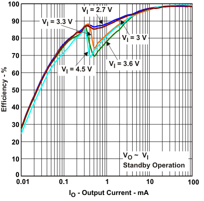 TPS61253 TPS61254 TPS61256 TPS61258 TPS61259 TPS612592 tc6a_lvsag8.gif