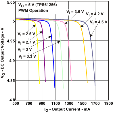 TPS61253 TPS61254 TPS61256 TPS61258 TPS61259 TPS612592 tc6ab_lvsag8.gif