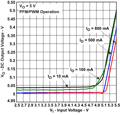 TPS61253 TPS61254 TPS61256 TPS61258 TPS61259 TPS612592 tc7a_lvsag8.gif