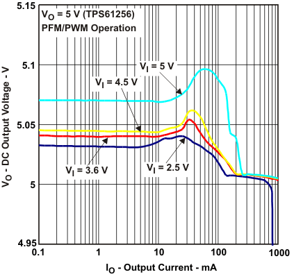 TPS61253 TPS61254 TPS61256 TPS61258 TPS61259 TPS612592 tc8a_lvsag8.gif