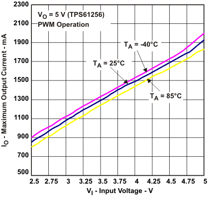 TPS61253 TPS61254 TPS61256 TPS61258 TPS61259 TPS612592 tc8ab_lvsag8.gif