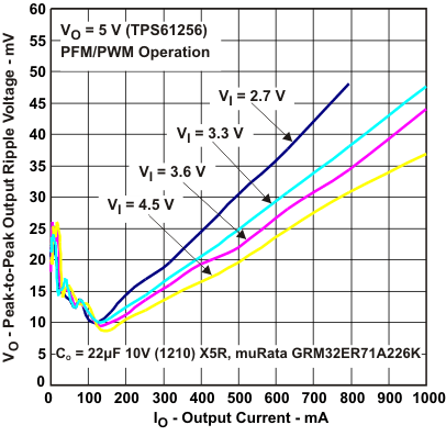 TPS61253 TPS61254 TPS61256 TPS61258 TPS61259 TPS612592 tc9b1_lvsag8.gif