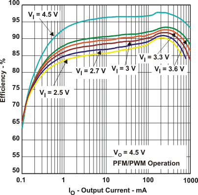 TPS61253 TPS61254 TPS61256 TPS61258 TPS61259 TPS612592 tc_new3_lvsag8.gif