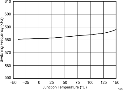 TPS54260-Q1 C004_SLVS919.gif