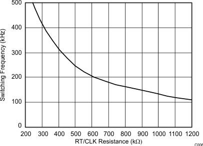 TPS54260-Q1 C006_SLVS919.gif