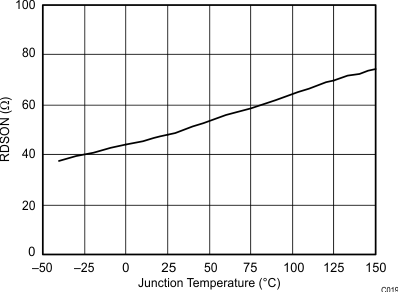 TPS54260-Q1 C019_SLVS919.gif