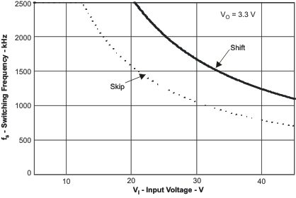 TPS54260-Q1 fs_vi_lvs795.gif