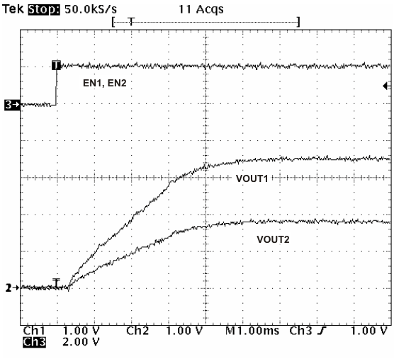 TPS54260-Q1 ratio_startup_lvs795.gif