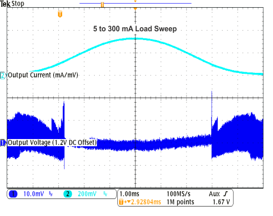 TPS82670 TPS82671 TPS82672 TPS82673 TPS82674 TPS82675 TPS82676 TPS82677 TPS826711 TPS826716 TPS826721 TPS826745 TPS826765 TPS8267195 1v2_acload_resp_lvsai0.gif