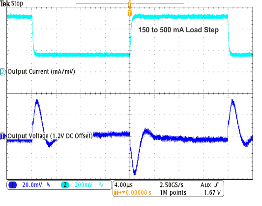 TPS82670 TPS82671 TPS82672 TPS82673 TPS82674 TPS82675 TPS82676 TPS82677 TPS826711 TPS826716 TPS826721 TPS826745 TPS826765 TPS8267195 1v2_load_trheavy1_lvsai0.gif