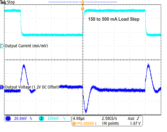 TPS82670 TPS82671 TPS82672 TPS82673 TPS82674 TPS82675 TPS82676 TPS82677 TPS826711 TPS826716 TPS826721 TPS826745 TPS826765 TPS8267195 1v2_load_trheavy2_lvsai0.gif