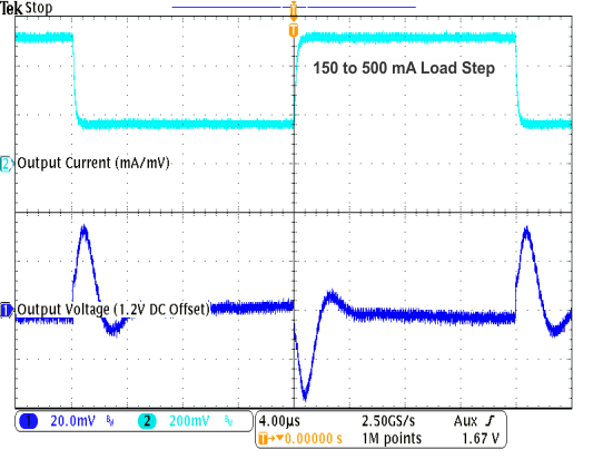 TPS82670 TPS82671 TPS82672 TPS82673 TPS82674 TPS82675 TPS82676 TPS82677 TPS826711 TPS826716 TPS826721 TPS826745 TPS826765 TPS8267195 1v2_load_trheavy3_lvsai0.gif