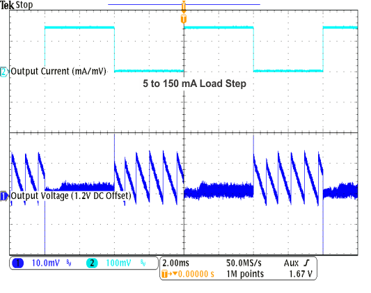 TPS82670 TPS82671 TPS82672 TPS82673 TPS82674 TPS82675 TPS82676 TPS82677 TPS826711 TPS826716 TPS826721 TPS826745 TPS826765 TPS8267195 1v2_load_trlight_PFM_lvsai0.gif