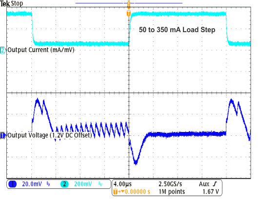 TPS82670 TPS82671 TPS82672 TPS82673 TPS82674 TPS82675 TPS82676 TPS82677 TPS826711 TPS826716 TPS826721 TPS826745 TPS826765 TPS8267195 1v2_load_trmod1_lvsai0.gif