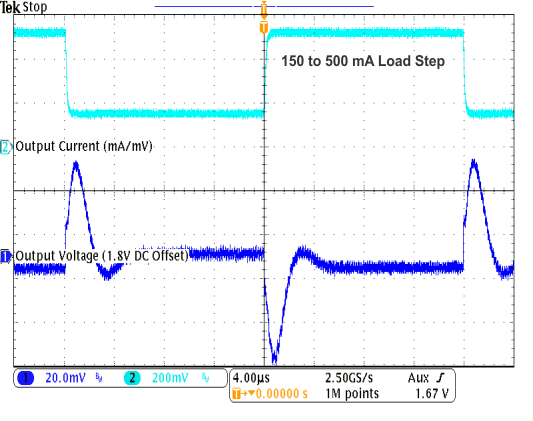 TPS82670 TPS82671 TPS82672 TPS82673 TPS82674 TPS82675 TPS82676 TPS82677 TPS826711 TPS826716 TPS826721 TPS826745 TPS826765 TPS8267195 1v8_load_trheavy1_lvsai0.gif