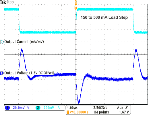 TPS82670 TPS82671 TPS82672 TPS82673 TPS82674 TPS82675 TPS82676 TPS82677 TPS826711 TPS826716 TPS826721 TPS826745 TPS826765 TPS8267195 1v8_load_trheavy2_lvsai0.gif