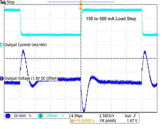 TPS82670 TPS82671 TPS82672 TPS82673 TPS82674 TPS82675 TPS82676 TPS82677 TPS826711 TPS826716 TPS826721 TPS826745 TPS826765 TPS8267195 1v8_load_trheavy3_lvsai0.gif