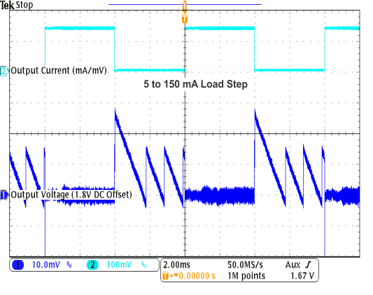 TPS82670 TPS82671 TPS82672 TPS82673 TPS82674 TPS82675 TPS82676 TPS82677 TPS826711 TPS826716 TPS826721 TPS826745 TPS826765 TPS8267195 1v8_load_trlight_PFM_lvsai0.gif