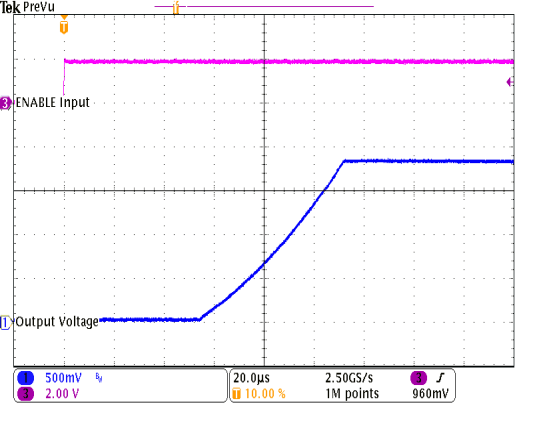 TPS82670 TPS82671 TPS82672 TPS82673 TPS82674 TPS82675 TPS82676 TPS82677 TPS826711 TPS826716 TPS826721 TPS826745 TPS826765 TPS8267195 1v8_startup_noload_lvsai0.gif