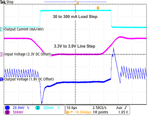 TPS82670 TPS82671 TPS82672 TPS82673 TPS82674 TPS82675 TPS82676 TPS82677 TPS826711 TPS826716 TPS826721 TPS826745 TPS826765 TPS8267195 line_tr1_lvsai0.gif