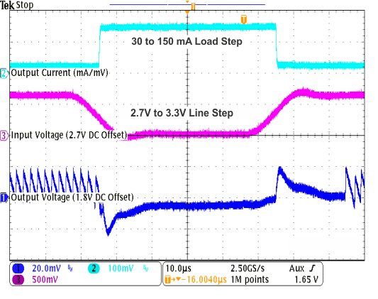 TPS82670 TPS82671 TPS82672 TPS82673 TPS82674 TPS82675 TPS82676 TPS82677 TPS826711 TPS826716 TPS826721 TPS826745 TPS826765 TPS8267195 line_tr2_lvsai0.gif