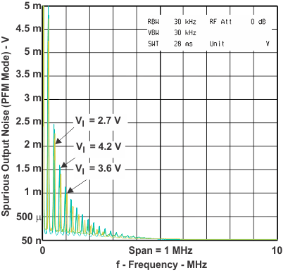 TPS82670 TPS82671 TPS82672 TPS82673 TPS82674 TPS82675 TPS82676 TPS82677 TPS826711 TPS826716 TPS826721 TPS826745 TPS826765 TPS8267195 onois_1v8pfm_lvsai0.gif