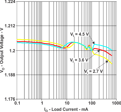 TPS82670 TPS82671 TPS82672 TPS82673 TPS82674 TPS82675 TPS82676 TPS82677 TPS826711 TPS826716 TPS826721 TPS826745 TPS826765 TPS8267195 vob_io_new2_lvsai0.gif