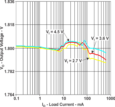 TPS82670 TPS82671 TPS82672 TPS82673 TPS82674 TPS82675 TPS82676 TPS82677 TPS826711 TPS826716 TPS826721 TPS826745 TPS826765 TPS8267195 voc_io_671_lvsaI0.gif