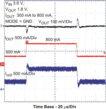 TPS62290-Q1 TPS62293-Q1 pfm_lt2_lvs764.gif