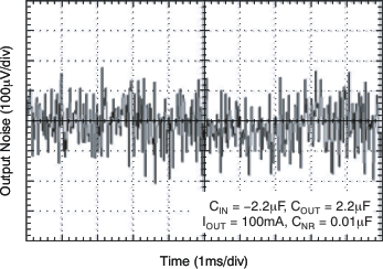 TPS72325-Q1 TPS72301-Q1 tc_noise-time_lvs346.gif