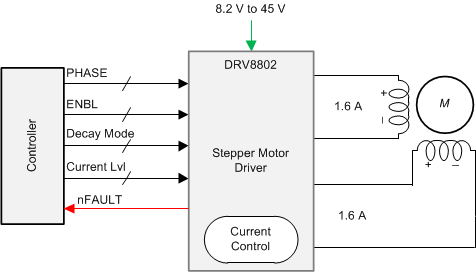 DRV8802 key_graphic_slvsam9.gif