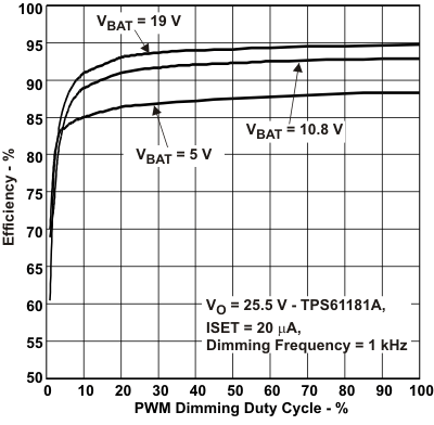 TPS61181A eff_dc1_lvsan6.gif