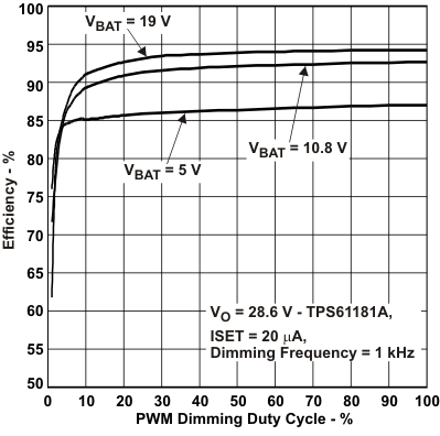 TPS61181A eff_dc2_lvsan6.gif