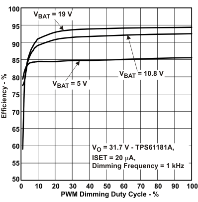TPS61181A eff_dc3_lvsan6.gif