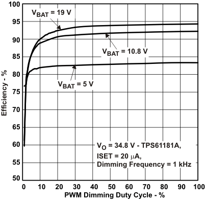 TPS61181A eff_dc4_lvsan6.gif