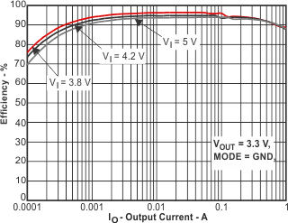 TPS62590-Q1 fp_graph_slvsao5.gif