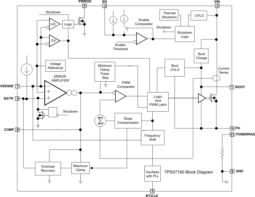 TPS57160-Q1 fbd_lvsap1.gif