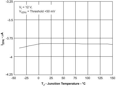 TPS57160-Q1 ic_tj_lvs922.gif